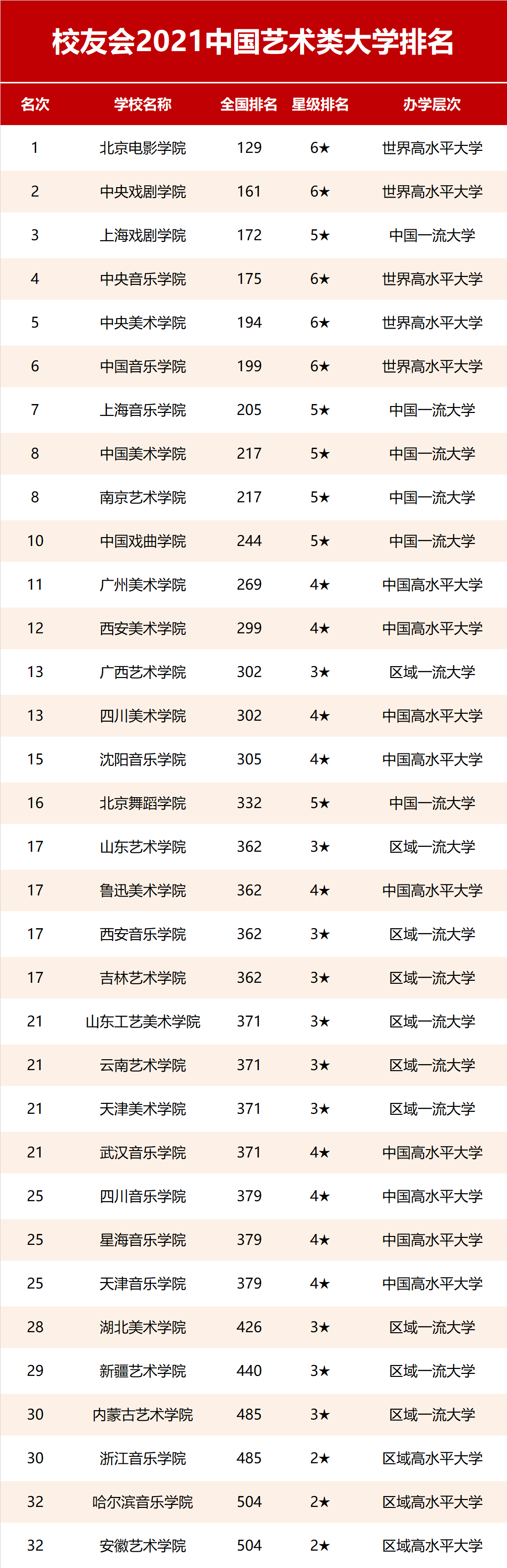 南京金陵的大學_南京大學金陵學院排名_南京金陵學院是985211嗎