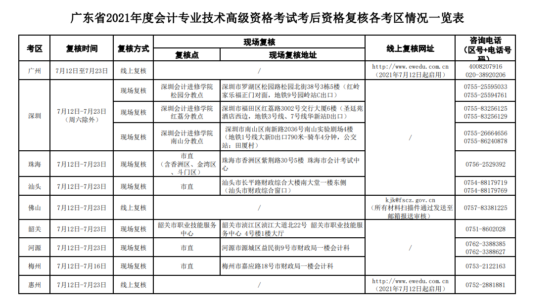 中級會計職稱考試真題_中級職稱會計真題考試題庫_中級會計職稱考試真題及答案