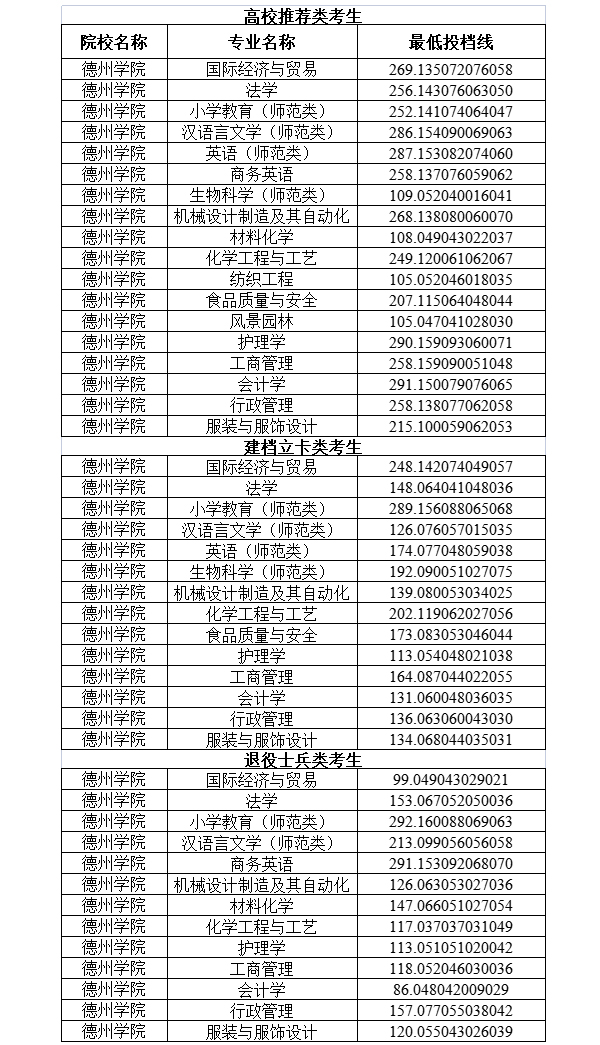 專科分數濟寧學院線是多少_濟寧學院專科分數線_a454濟寧學院專科分數線