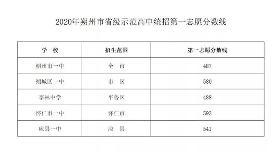 山東投檔線2020什么時候出_2024山東投檔線_山東投檔線比例