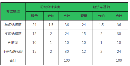 中級職稱會計歷年真題百度網盤_中級會計職稱歷年真題及答案_中級會計職稱考試歷年真題