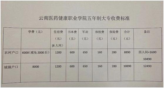 遼寧中醫(yī)藥大學(xué)杏林學(xué)院學(xué)費(fèi)_遼寧醫(yī)科大學(xué)杏林學(xué)院學(xué)費(fèi)_遼寧醫(yī)科大學(xué)杏林學(xué)院簡介