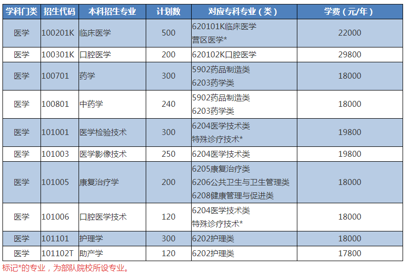 遼寧醫(yī)科大學(xué)杏林學(xué)院簡介_遼寧中醫(yī)藥大學(xué)杏林學(xué)院學(xué)費(fèi)_遼寧醫(yī)科大學(xué)杏林學(xué)院學(xué)費(fèi)