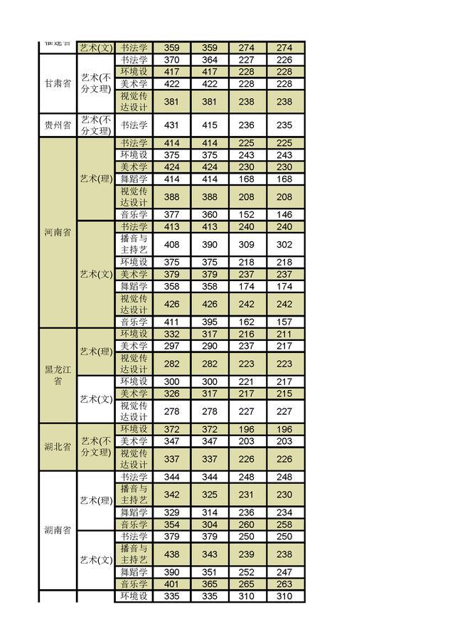 唐山師范學院高考錄取分數線_唐山師范分數線今年分數線_唐山師范學院2024錄取分數線