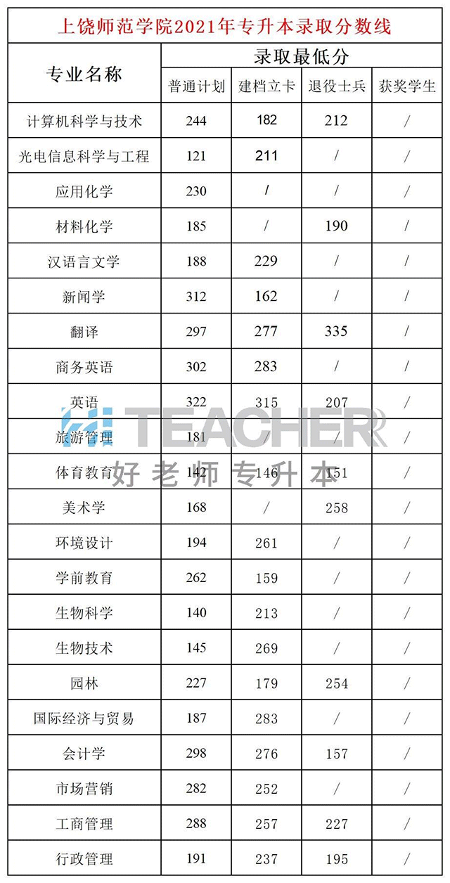 唐山師范學院2024錄取分數線_唐山師范學院高考錄取分數線_唐山師范分數線今年分數線