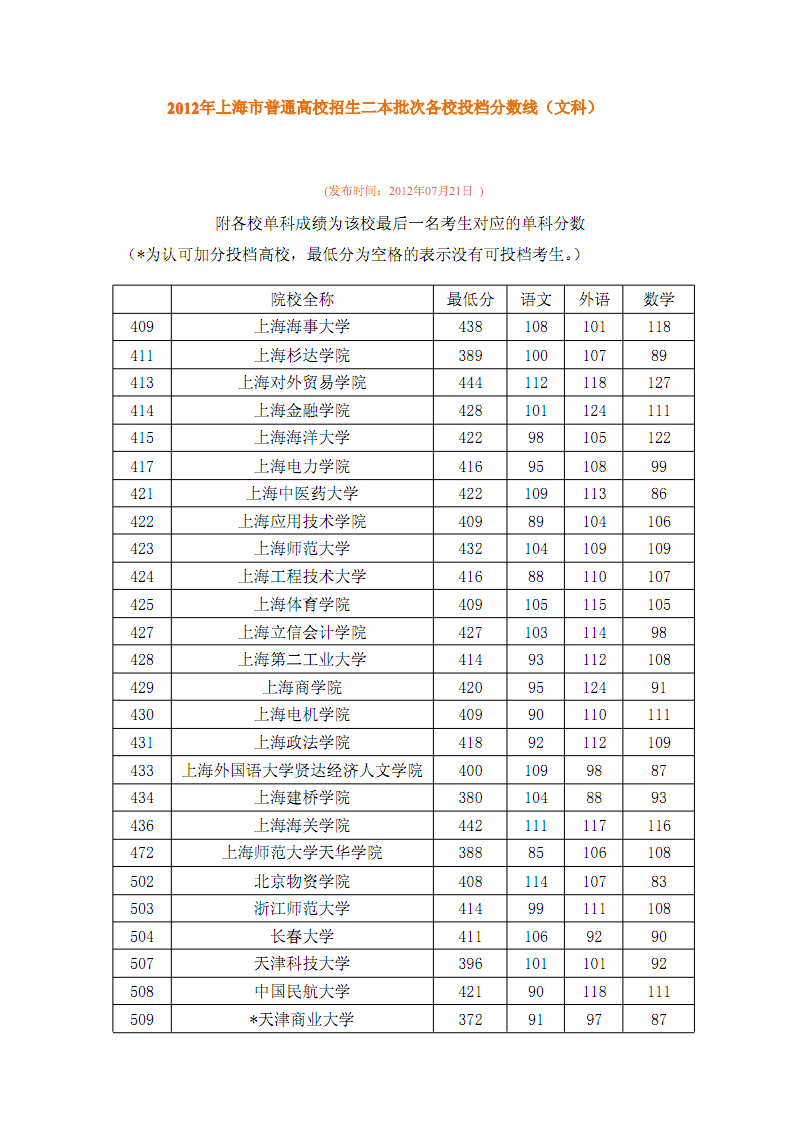 萊蕪中考錄取查詢(xún)_萊蕪中考查詢(xún)系統(tǒng)_萊蕪市中考成績(jī)查詢(xún)