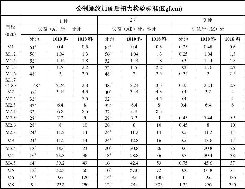 螺栓膨脹英文怎么說_膨脹螺栓翻譯_膨脹螺栓英文