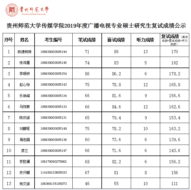 天津考研成績怎么查_天津大學考研成績查詢_研招網天津成績查詢入口