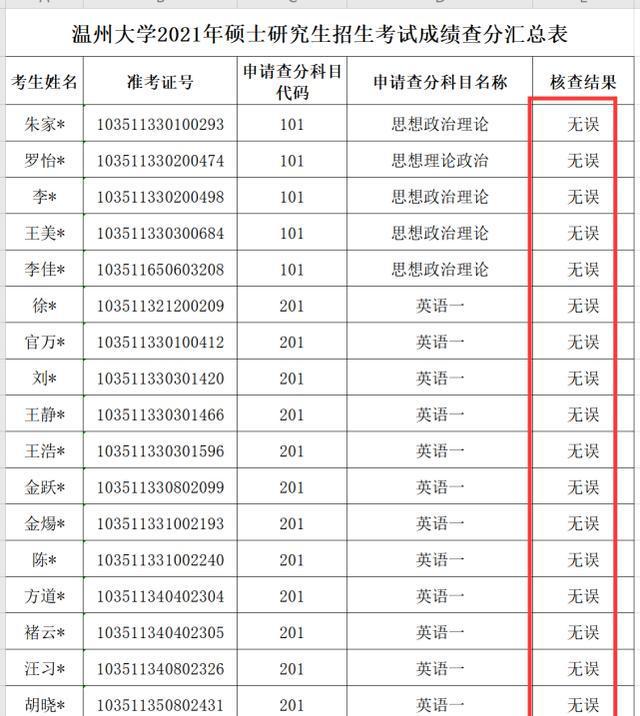 天津考研成績怎么查_研招網天津成績查詢入口_天津大學考研成績查詢