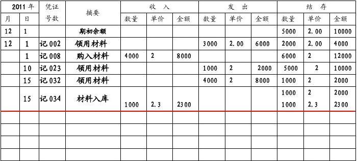 限額領料單屬于原始憑證嗎_限額領料單屬于什么憑證_限額領料