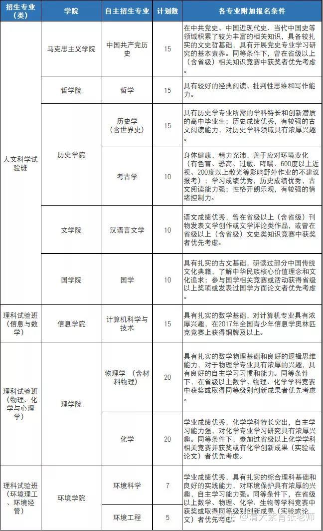 自主招生資格_招生自主權什么意思_招生資格自主招生