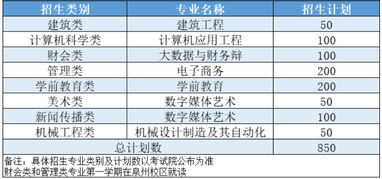 福建省自考辦網站_福建省自考網登錄_福建省自考網上報名系統