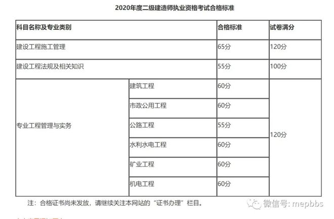 福建省執(zhí)業(yè)資格考試_福建執(zhí)業(yè)資格考試網(wǎng)上報名_福建執(zhí)業(yè)資格考試管理中心