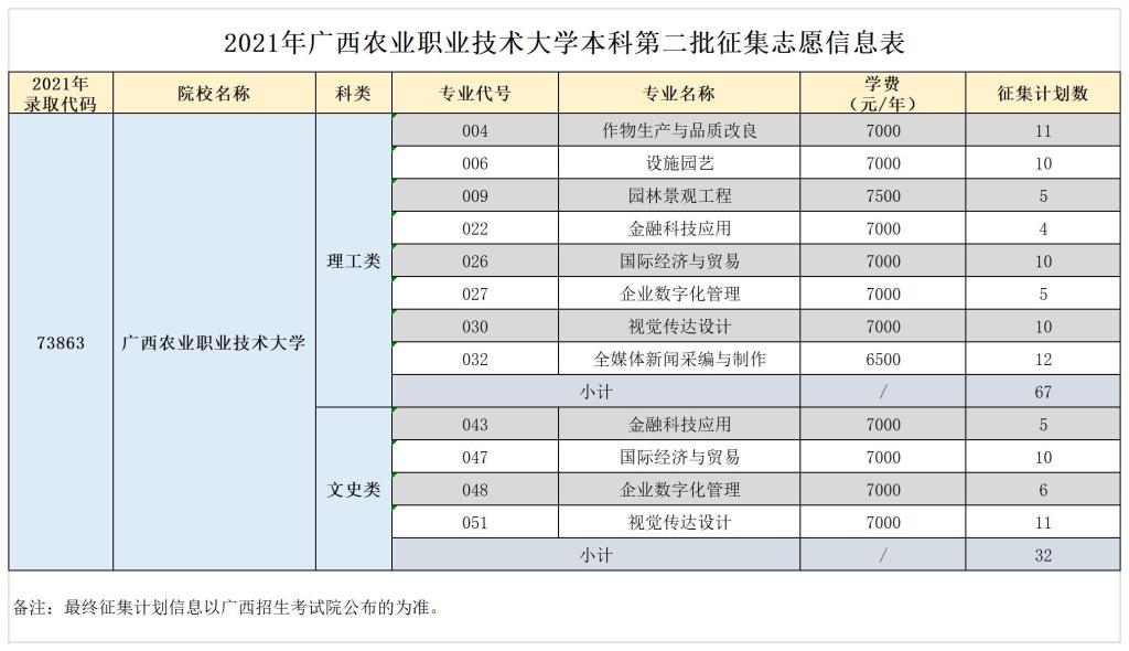 威海職業學院2021單招專業_威海職業學院單招分數線_威海職業學院單招錄取