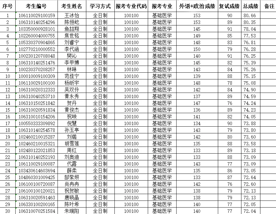 東北大學投檔分數線_東北大學錄取分數線2024_錄取分數東北線大學2024