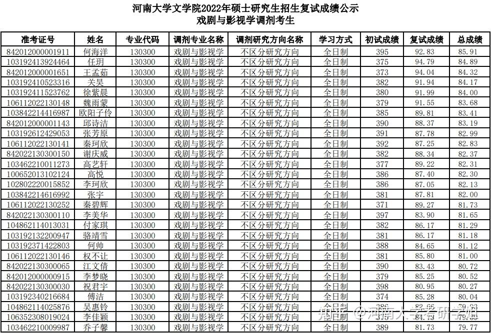 東北大學錄取分數線2024_錄取分數東北線大學2024_東北大學投檔分數線