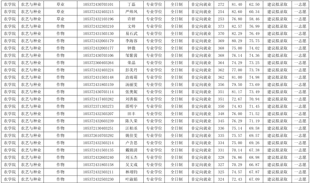 東北大學投檔分數線_錄取分數東北線大學2024_東北大學錄取分數線2024