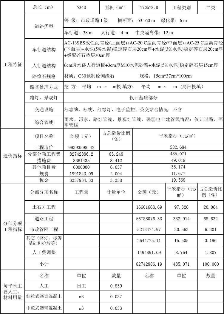 全國注冊造價師網站_全國造價師注冊信息查詢_全國注冊造價工程師執業資格證