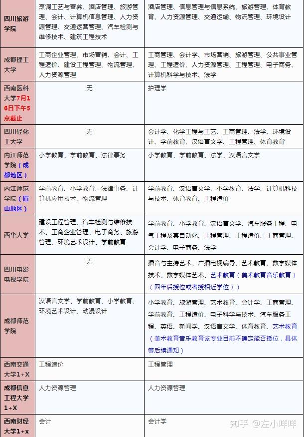 湖北最差的公辦二本_湖北比較差的公辦二本_湖北差二本學校
