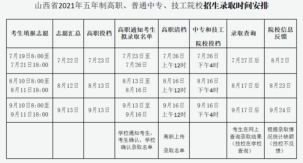 福建省高職招考網(wǎng)_福建省高職招考官網(wǎng)_福建省高職招生