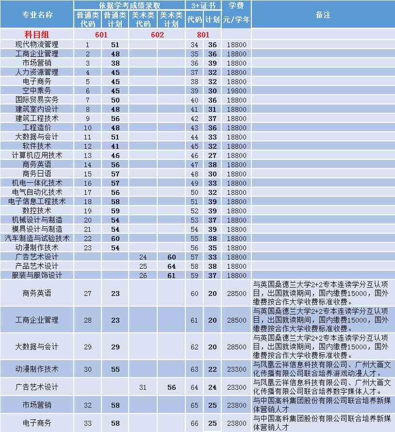 河南農業職業學院單招試卷_河南農業職業學院單招試題_河南農業職業技術學院單招試題