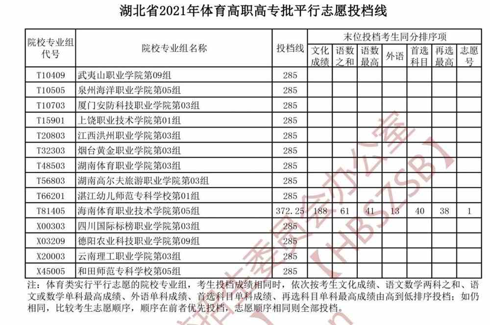 江西省高考錄取時間查詢_江西省高考錄取什么時候出來_江西省高考錄取時間
