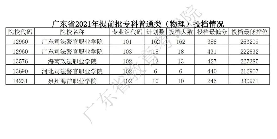 江西省高考錄取時間_江西省高考錄取時間查詢_江西省高考錄取什么時候出來