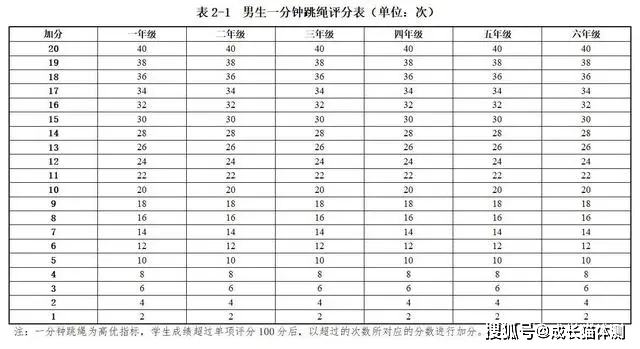 全國學(xué)生體質(zhì)健康監(jiān)測(cè)報(bào)告_全國學(xué)生體質(zhì)健康數(shù)據(jù)管理中心_全國學(xué)生體質(zhì)健康網(wǎng)