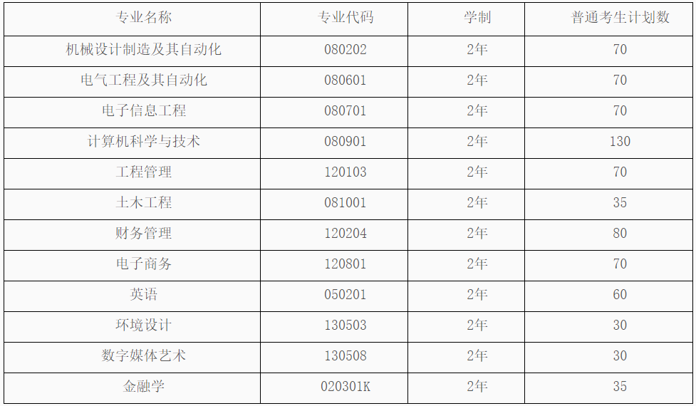 湖北工業(yè)大學招生辦_湖北工業(yè)大學招生網(wǎng)官網(wǎng)_招生湖北辦工業(yè)大學的學校