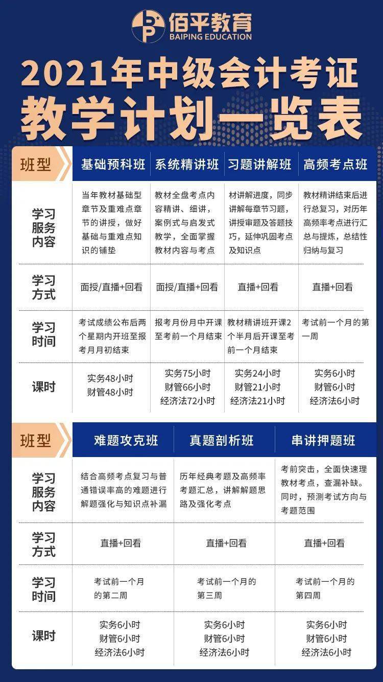 福建省會(huì)計(jì)繼續(xù)教育平臺(tái)_福建省繼續(xù)教育網(wǎng)平臺(tái)_福建省繼續(xù)教育中心