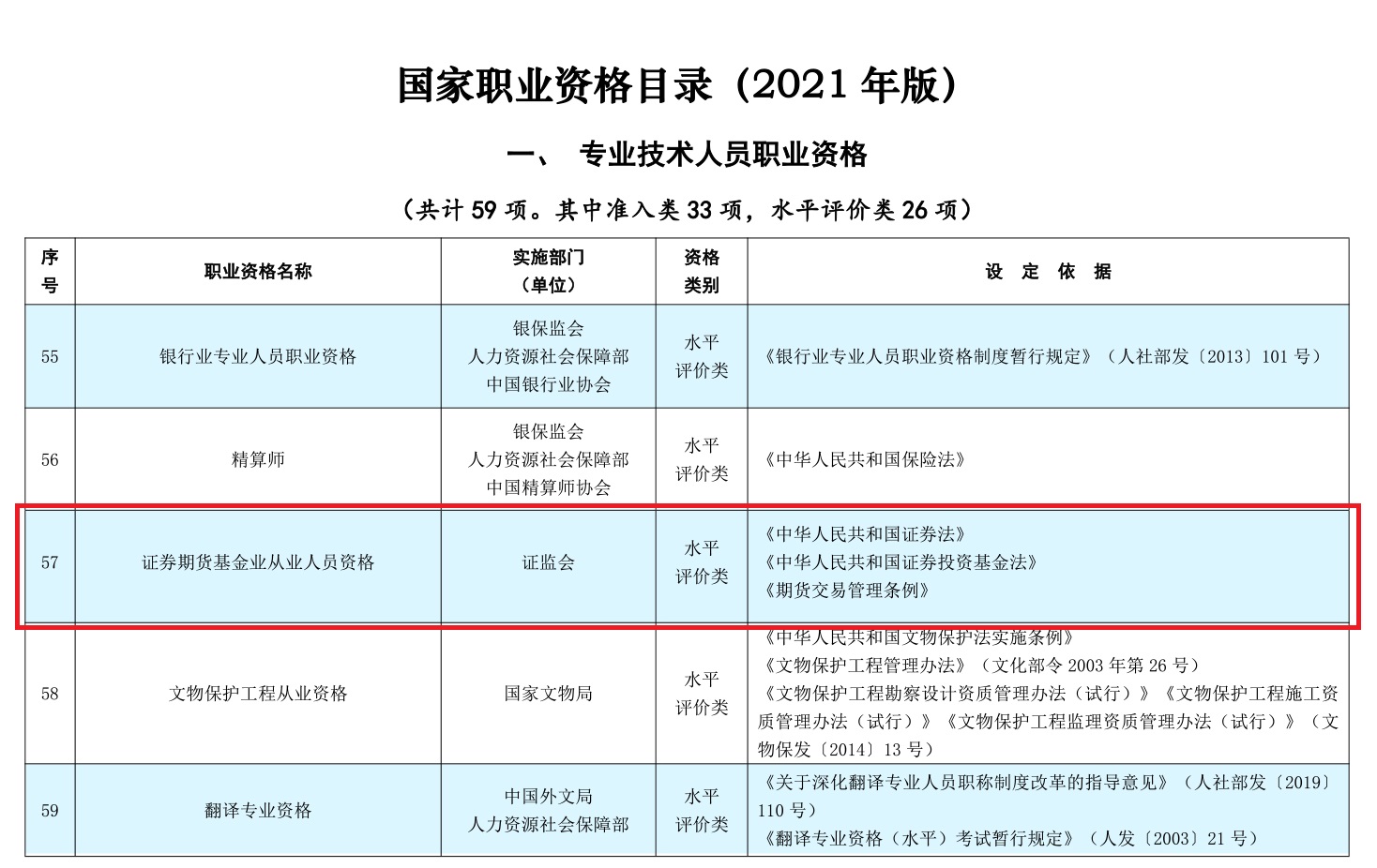 全國專業技術考試服務_全國專業技術人員資格考試官網_全國專業技術報名考試服務