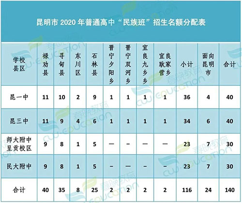 洋涇中學中考分數線_洋涇中學分數線_洋涇中學分數線