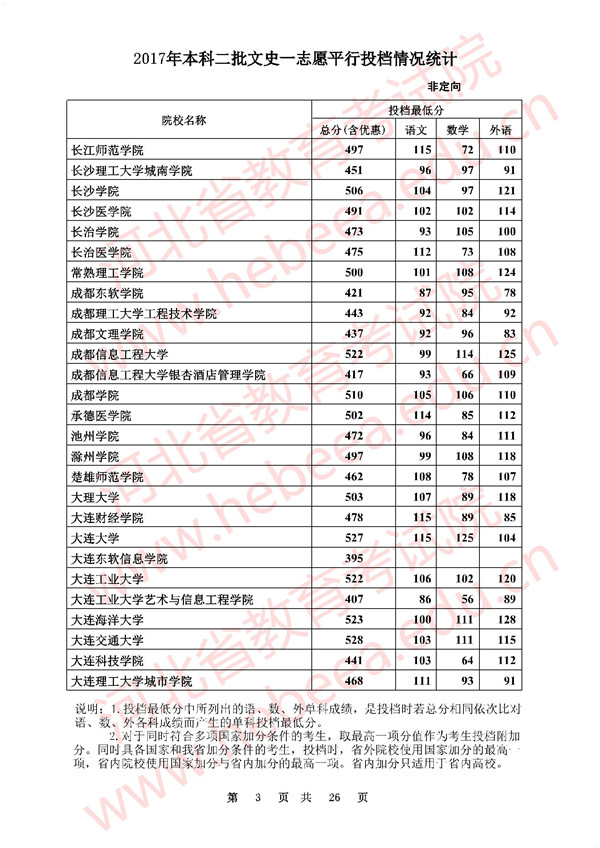 高考二批分數線_二批分數線和一批分數線的區別_第二批分數線
