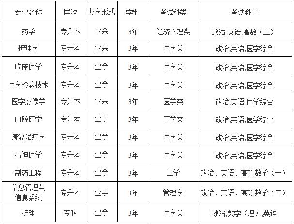 臨沂衛校招生計劃_2021臨沂衛校招生簡章_臨沂衛校招生簡章