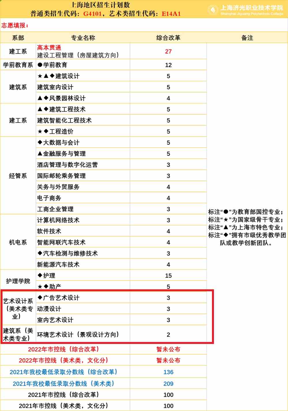 成都職業技術學院單招規則_成都職業技術學院單招招生簡章_成都職業技術學院單招