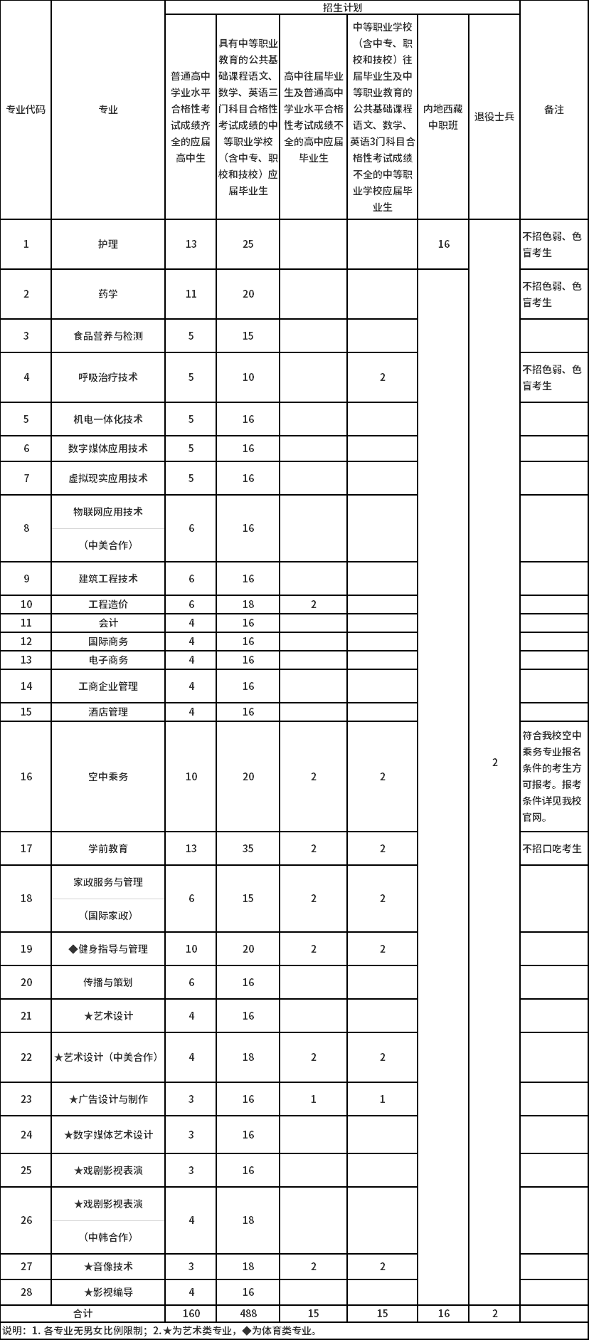 成都職業技術學院單招招生簡章_成都職業技術學院單招_成都職業技術學院單招規則