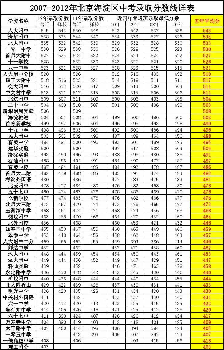 師范大專錄取分數線是多少_師范大專學校及分數_大專師范學校錄取分數