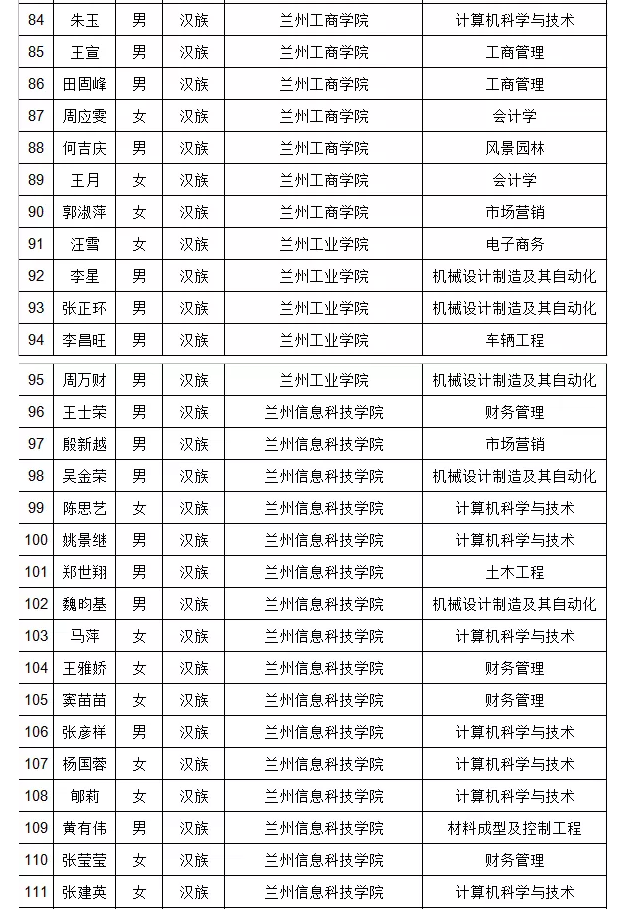 蘭州交通大學教務網_蘭州交通大學教務網登錄入口_蘭州教務交通大學網站官網