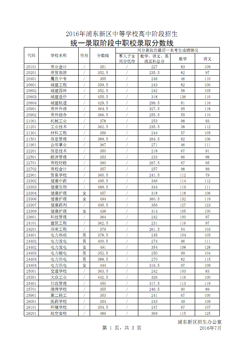 遼寧高考出分?jǐn)?shù)時間2021_遼寧高考分?jǐn)?shù)2023年公布時間_遼寧高考分?jǐn)?shù)公布時間2021