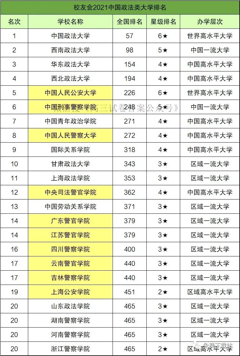 大學(xué)排名2024最新排名_21年最新大學(xué)排名_2921大學(xué)排名