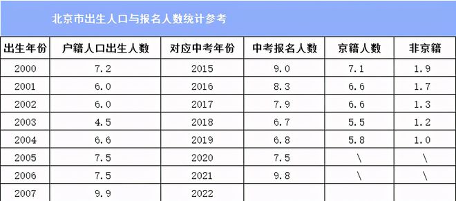 河南2024高考人數(shù)_高考人數(shù)河南省_高考人數(shù)河南2022