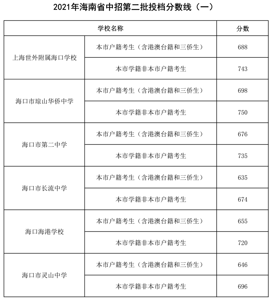 招生東莞職業學校的條件_東莞職業技術學校招生_東莞職業學校招生