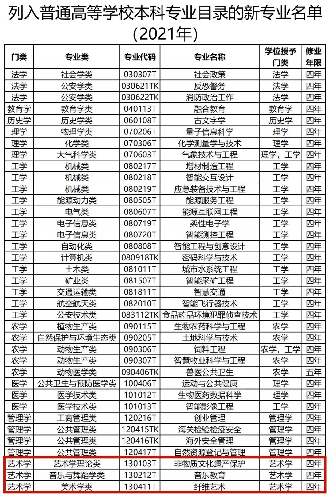 大專學(xué)什么專業(yè)吃香_大專香吃學(xué)專業(yè)就業(yè)前景_大專香吃學(xué)專業(yè)好就業(yè)嗎