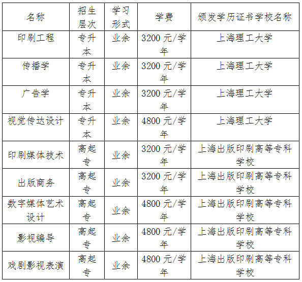 專科排名學(xué)校北京財貿(mào)職業(yè)學(xué)院_2024專科學(xué)校排名_今年專科學(xué)校排名