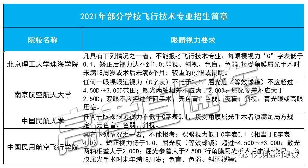 海軍軍醫大學的招生條件_海軍軍醫大學招生條件_海軍招生軍醫大學條件要求