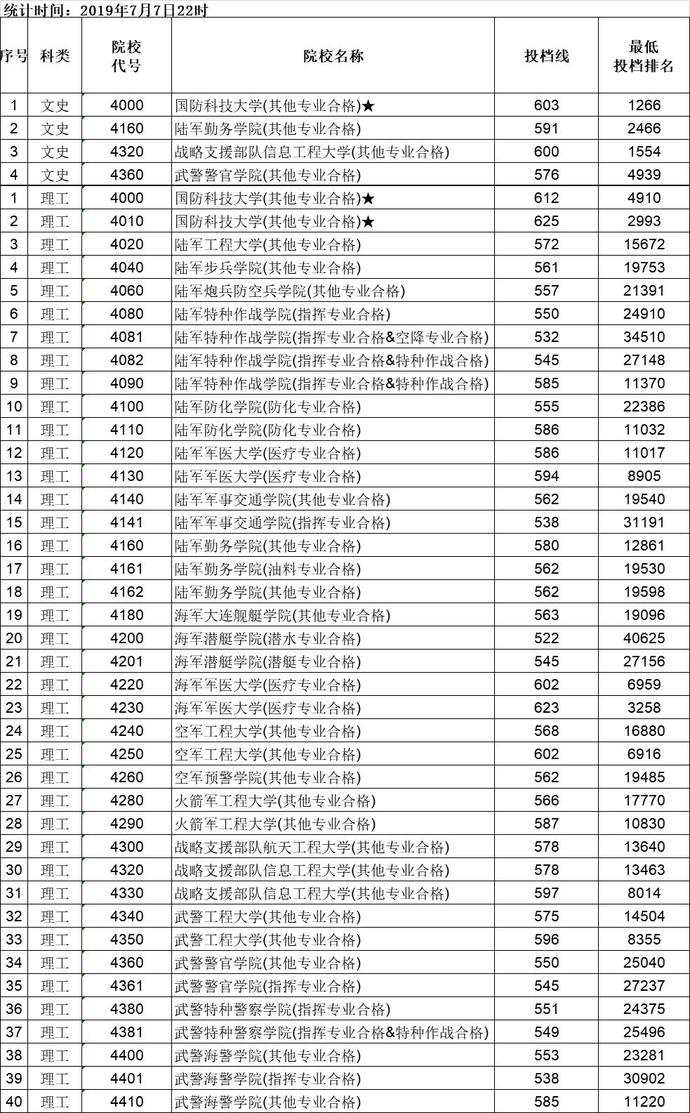 二本現在能查到錄取結果_二本可以查錄取進度了嗎_二本錄取什么時候能查到2024