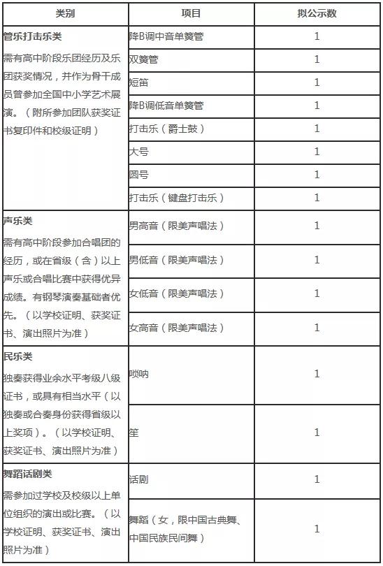 二本藝術(shù)類學(xué)校怎么樣_二本藝術(shù)類學(xué)校_二本藝術(shù)類學(xué)校排名
