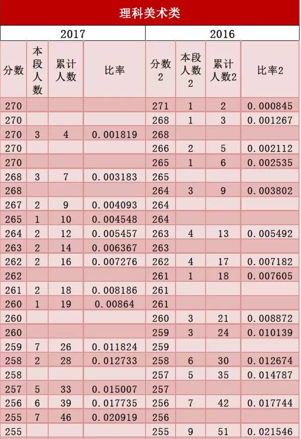 福建高考查分時間2023幾點_2024福建高考查分時間_福建高考查分時間2023