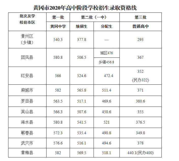 2024福建本科分數線_分數本科福建線2024_分數本科福建線2024是多少