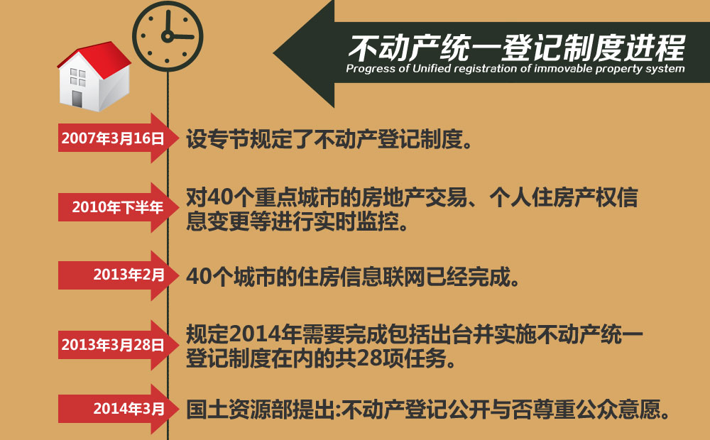 動產的登記機關_動產登記辦法_不動產登記條例